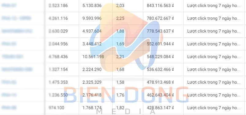 KOLs vs KOCs 2026: Nên đầu tư vào ai để bán hàng?