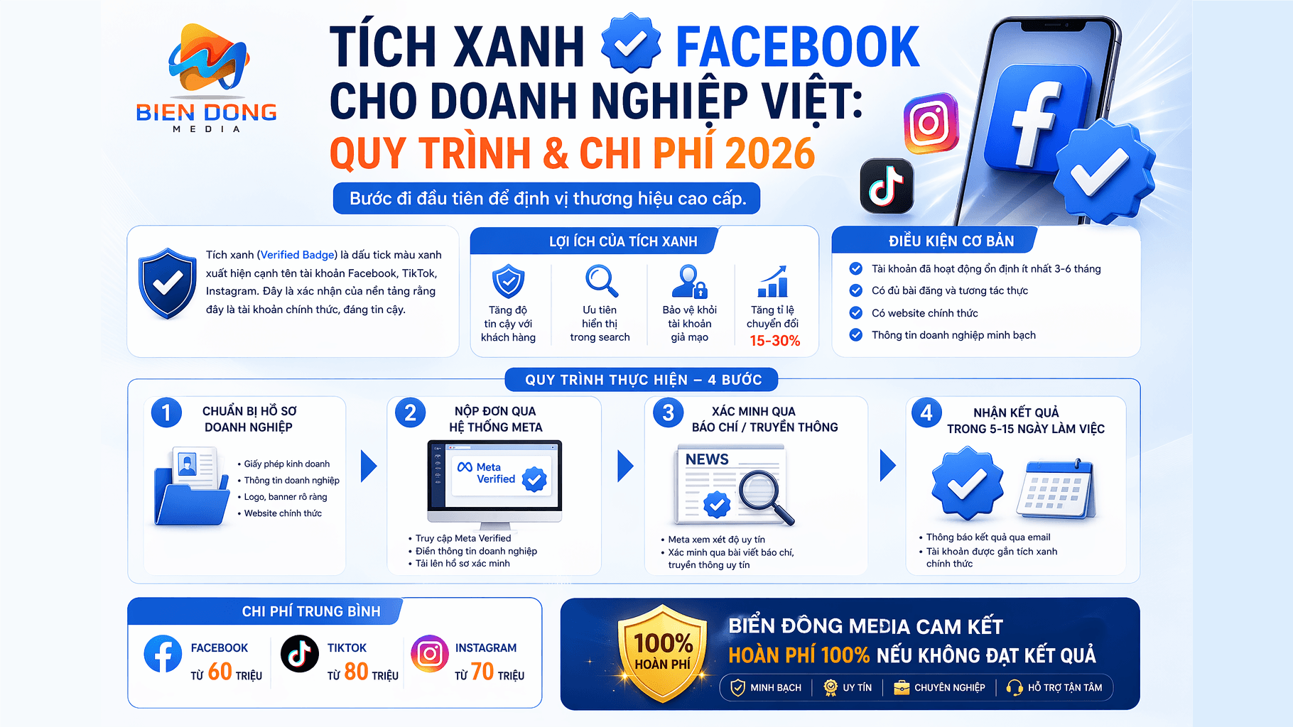 Tích xanh Facebook cho doanh nghiệp Việt: Quy trình & chi phí 2026