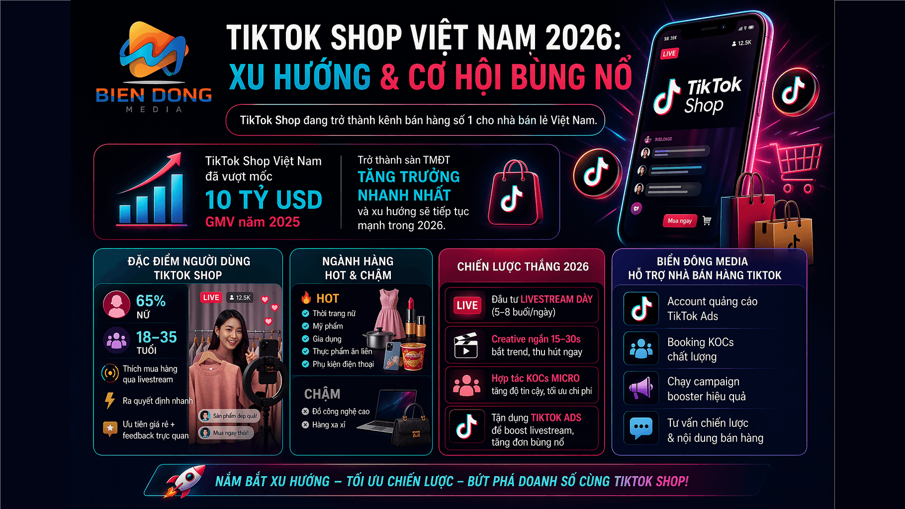 TikTok Shop Việt Nam 2026: Xu hướng & cơ hội bùng nổ